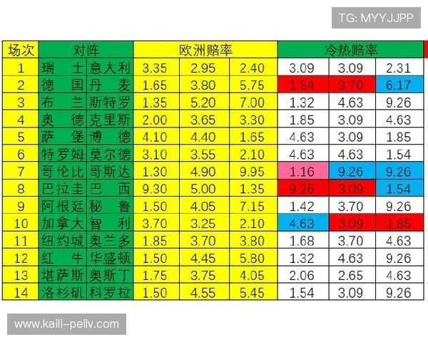 波胆倍投怎么玩避坑指南彩票数字高频玩法防骗 波胆倍投怎么玩避坑指南彩票数字高频玩法防骗